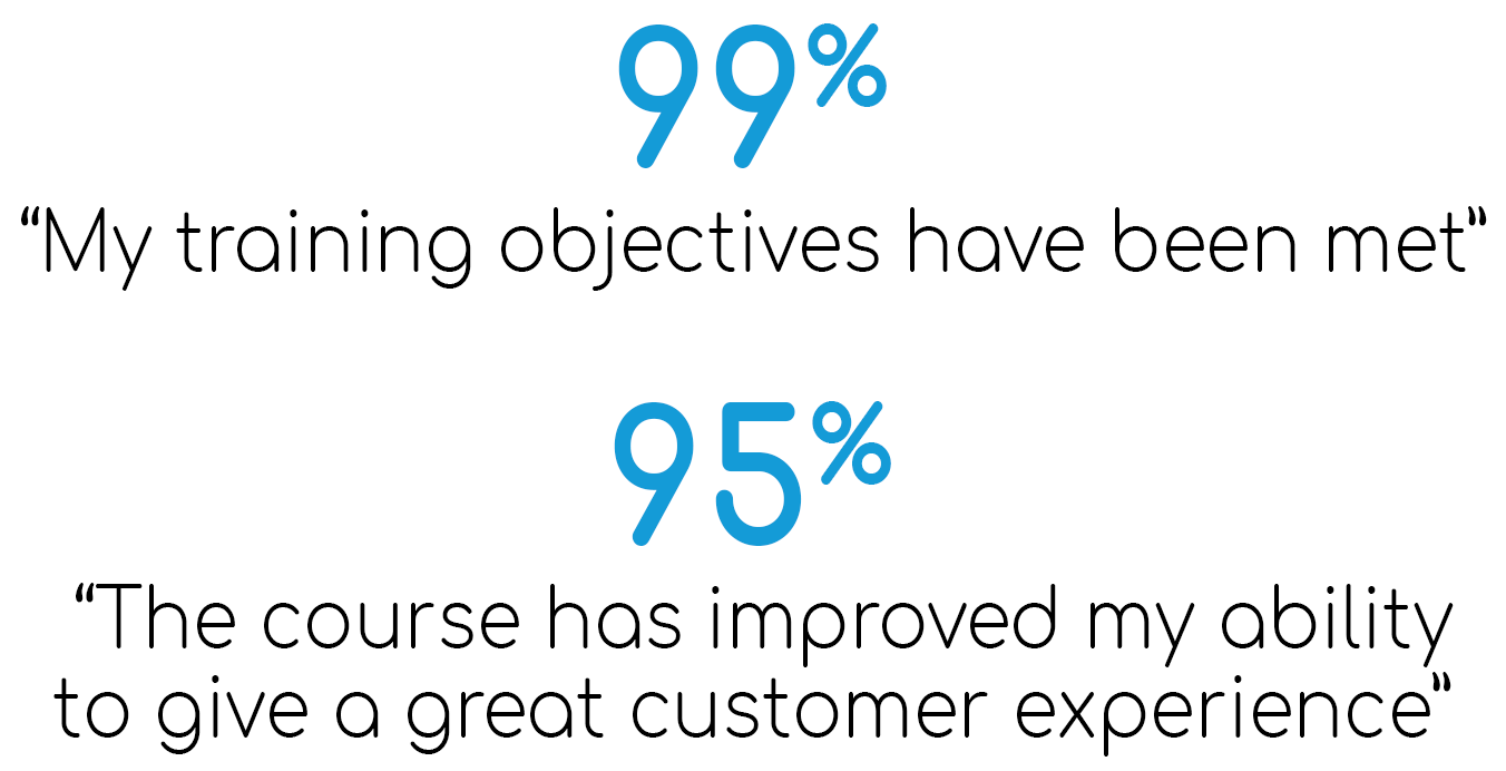Audi Training Case Study 1