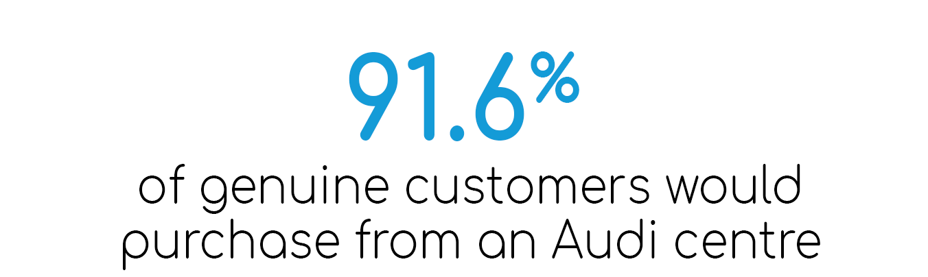 Audi Training Case Study 2