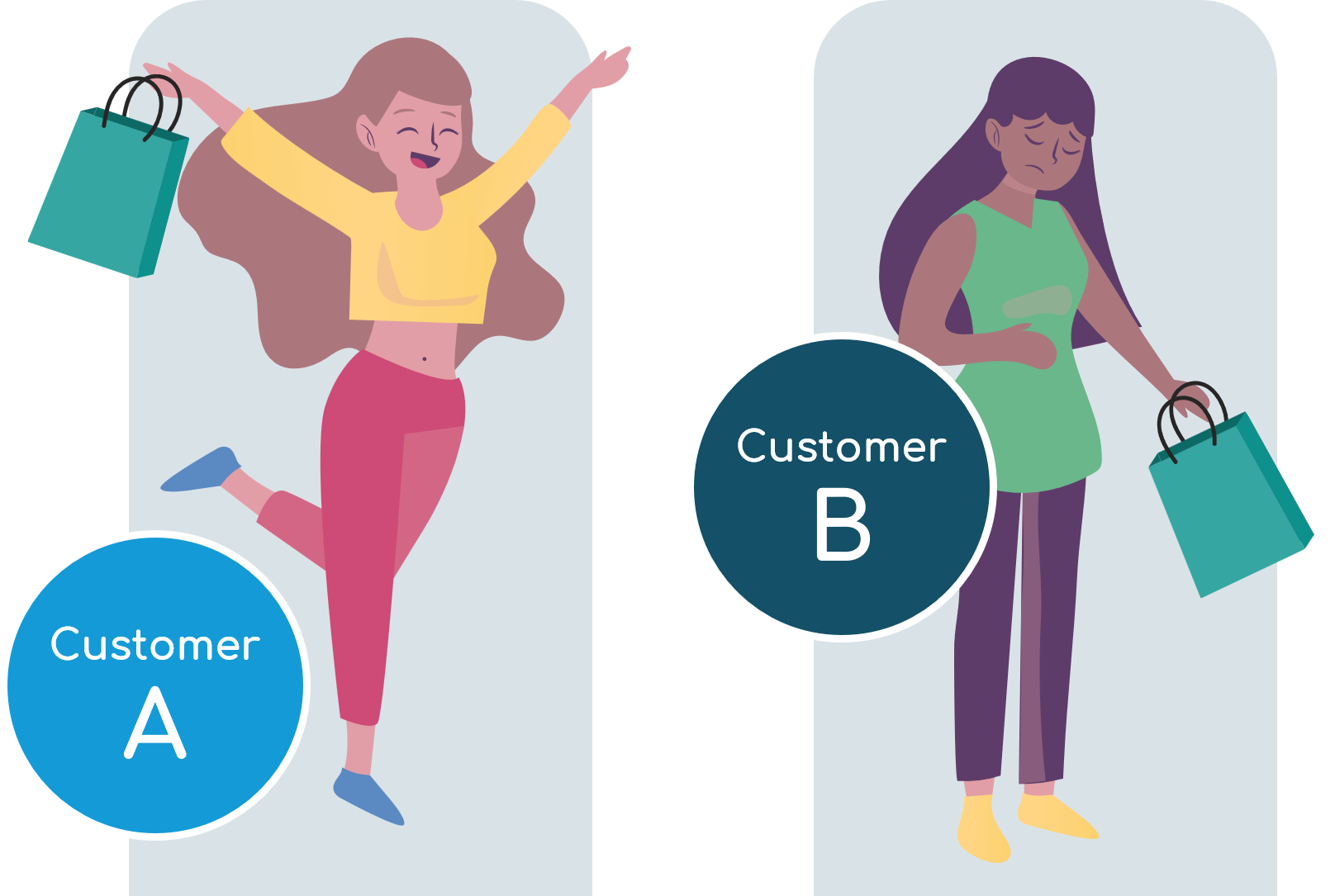Customer A B