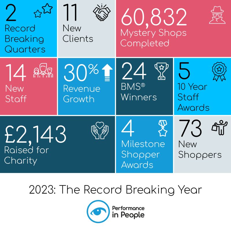 2023 Infographic