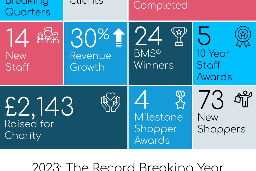 2023 Infographic