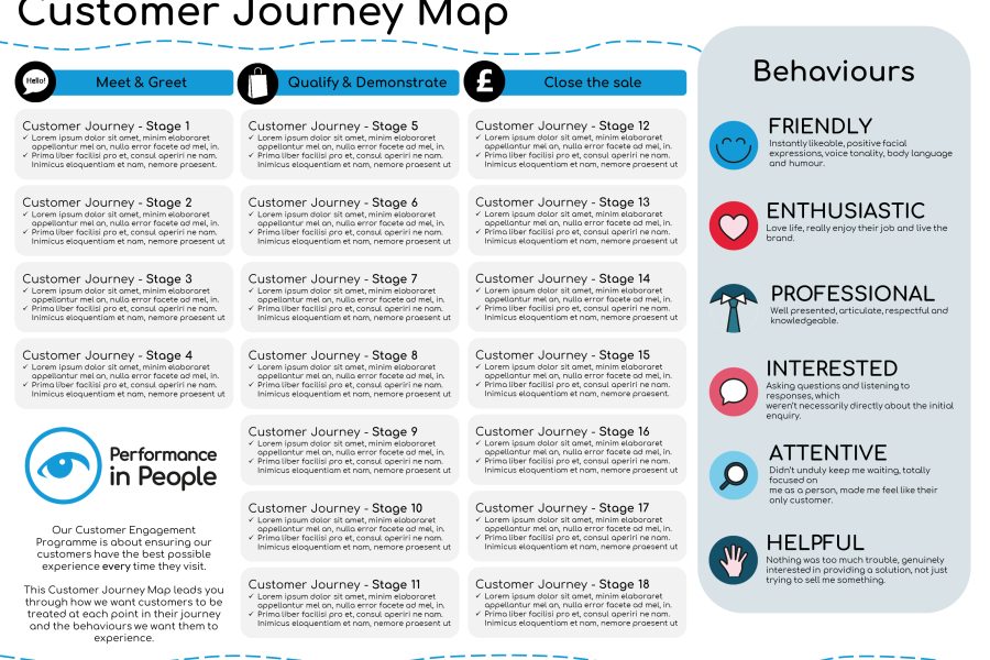 Unbranded Customer Journey Map CJM