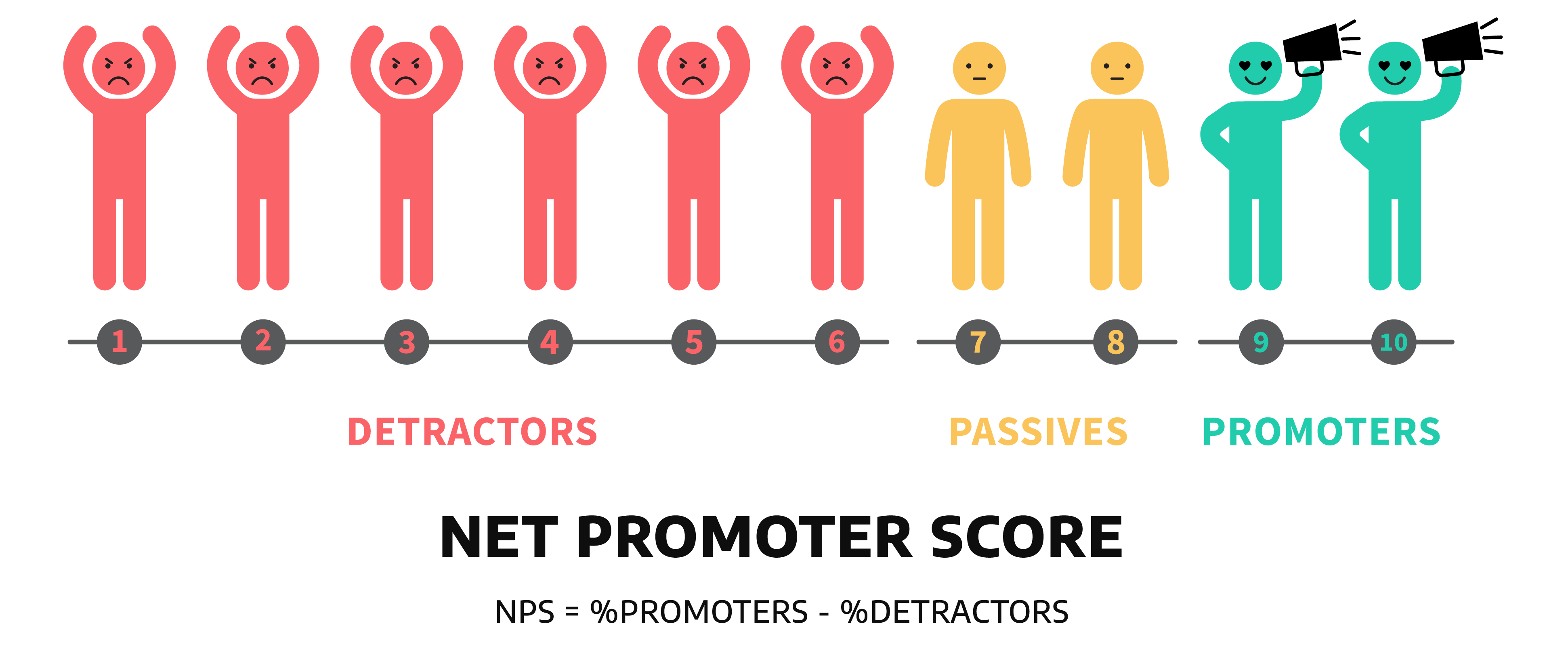 Net promoter score copy