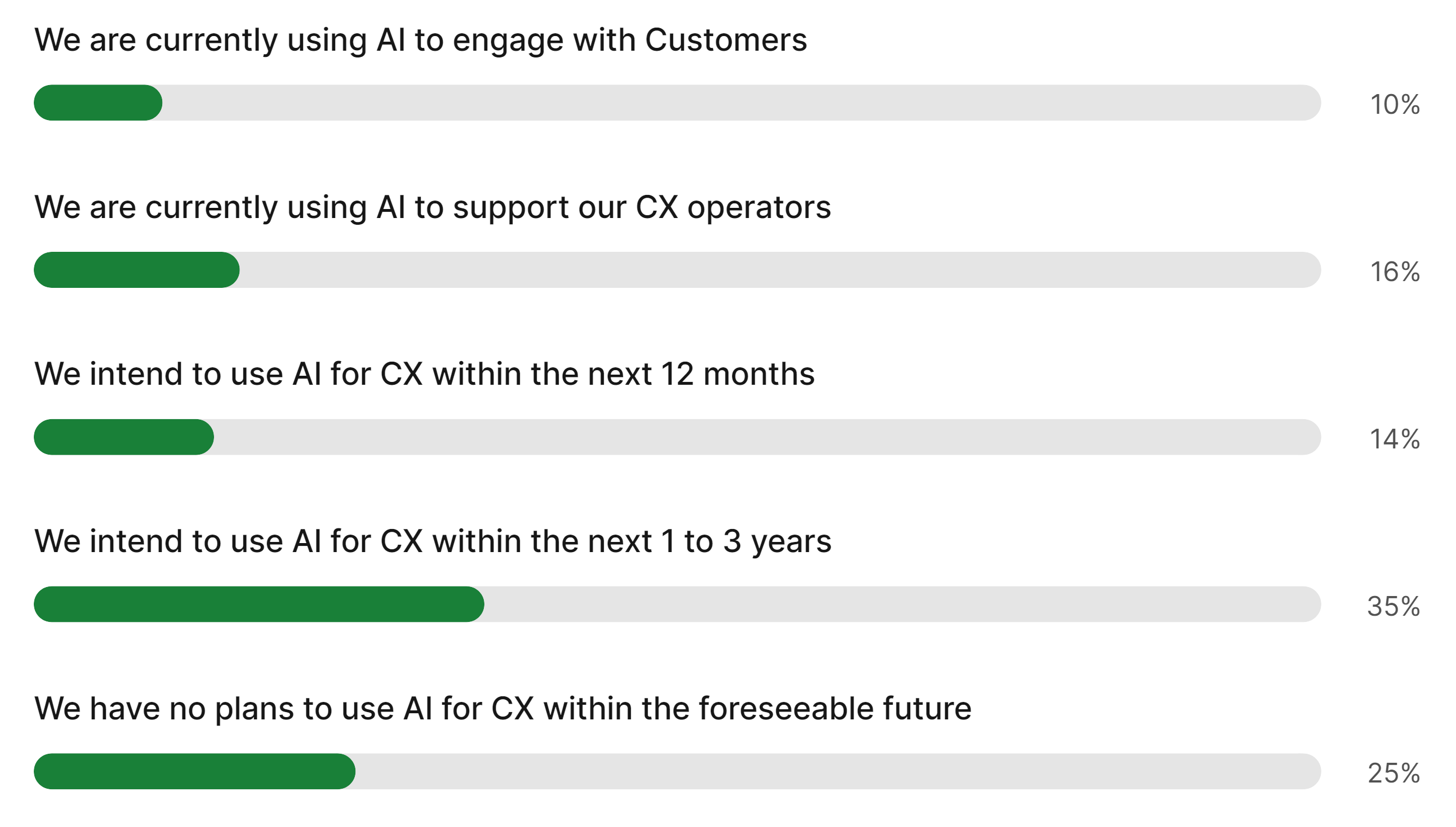 Slido is your organisation using ai 002